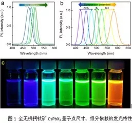 Micro LED全彩化與波長一致性問題，他們是如何解決的 7.webp.jpg