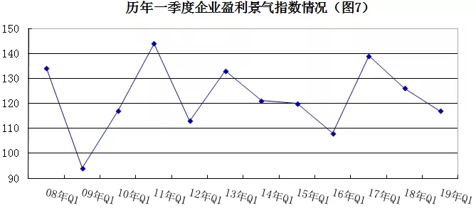 2019年安防行業(yè)一季度調查：經(jīng)濟低調開局，下行壓力陡增 7.webp.jpg