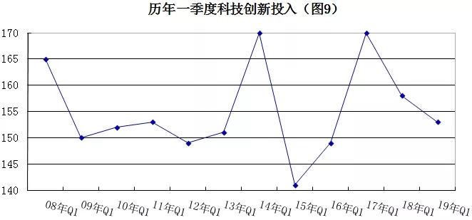 2019年安防行業(yè)一季度調查：經(jīng)濟低調開局，下行壓力陡增 9.webp.jpg