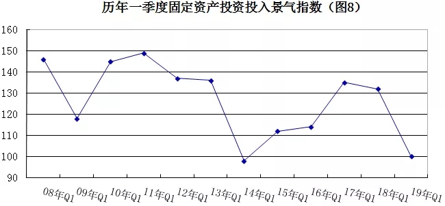 2019年安防行業(yè)一季度調查：經(jīng)濟低調開局，下行壓力陡增 8.webp.jpg