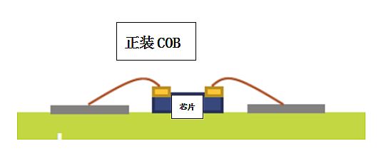 超高清顯示時代，LED封裝技術(shù)與時俱進(jìn)