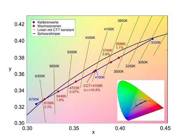 <strong>LED電子<a href=http://www.m.rklab.cn target=_blank class=infotextkey>大屏幕</a></strong>之所以會出現(xiàn)死燈原因竟是它